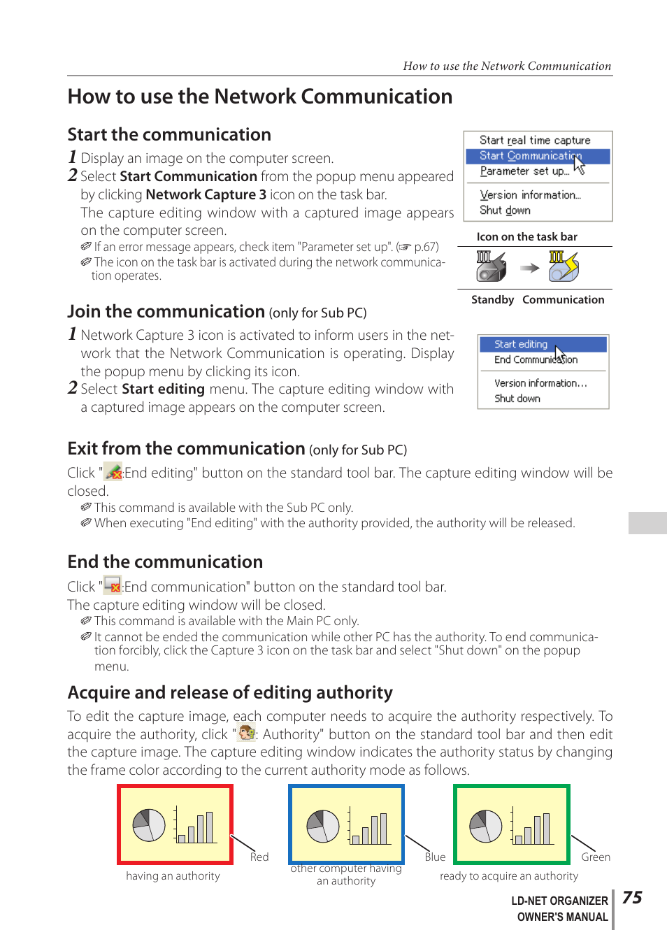 How to use the network communication, Start the communication, Join the communication (only for sub pc) | Exit from the communication (only for sub pc), End the communication, Acquire and release of editing authority, Join the communication, Only for sub pc), Exit from the communication | Sanyo PJ-Net Organizer Plus POA-LN02 User Manual | Page 75 / 116