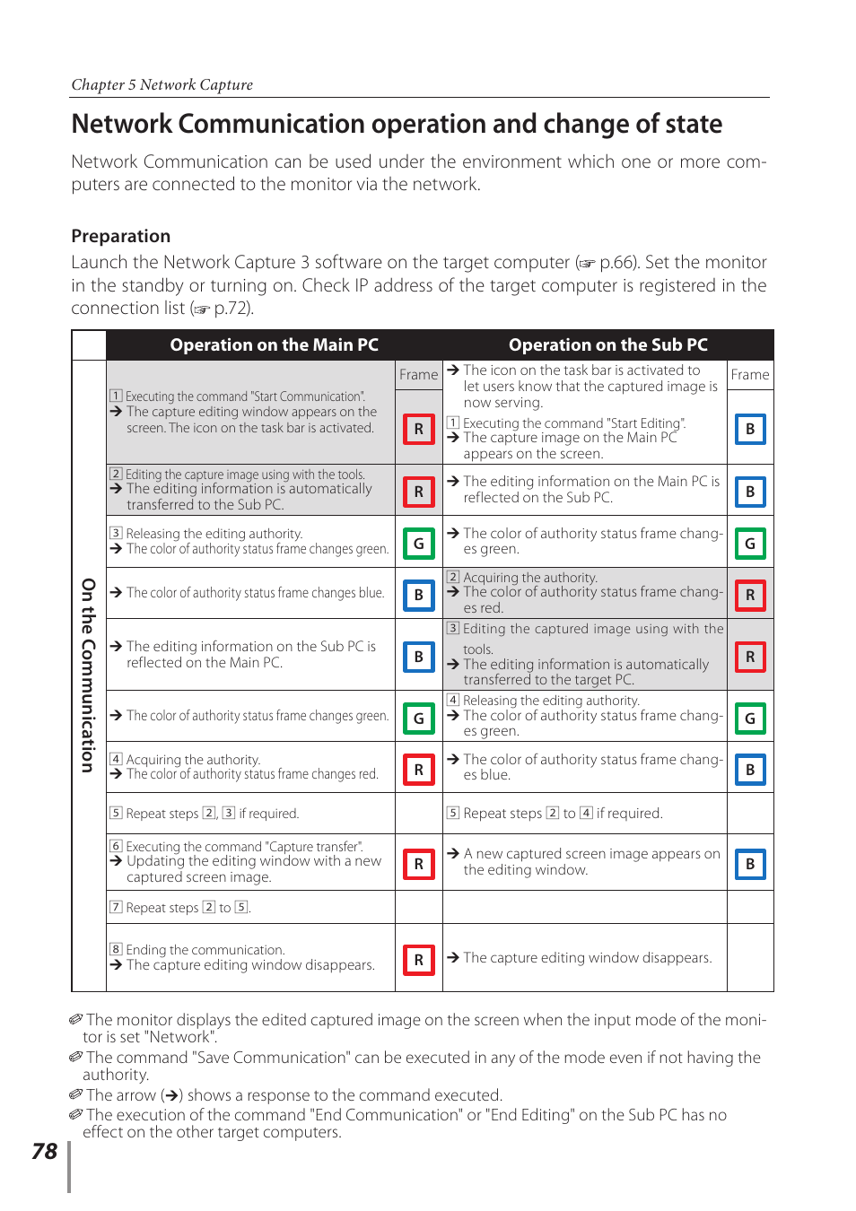 P.72), On t he c om m un ica tio n | Sanyo PJ-Net Organizer Plus POA-LN02 User Manual | Page 78 / 116