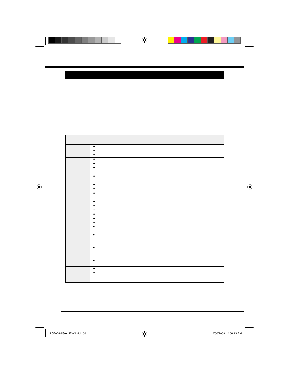 Appendix, Troubleshooting | Sanyo LCD-42CA9S User Manual | Page 36 / 44