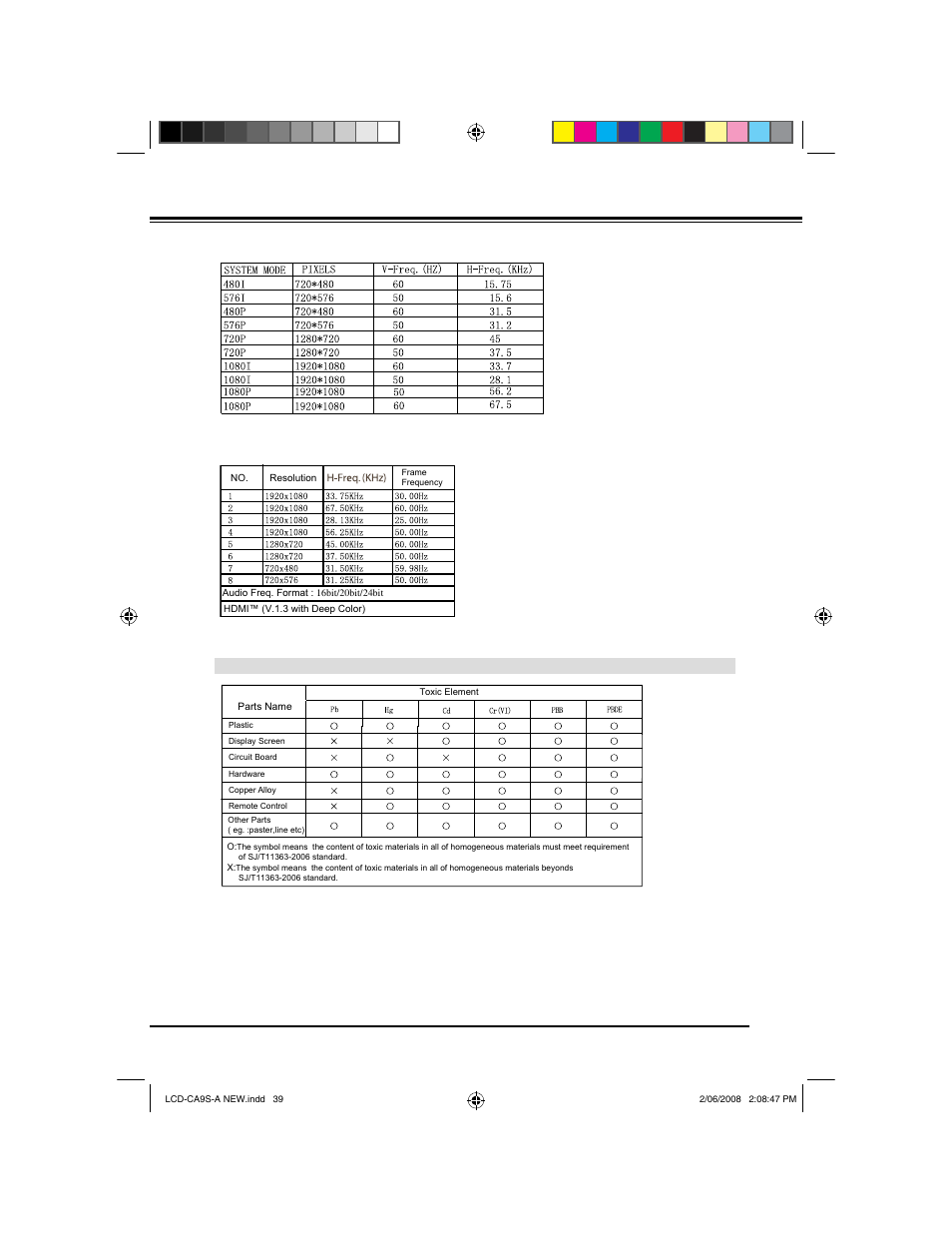 Appendix | Sanyo LCD-42CA9S User Manual | Page 39 / 44