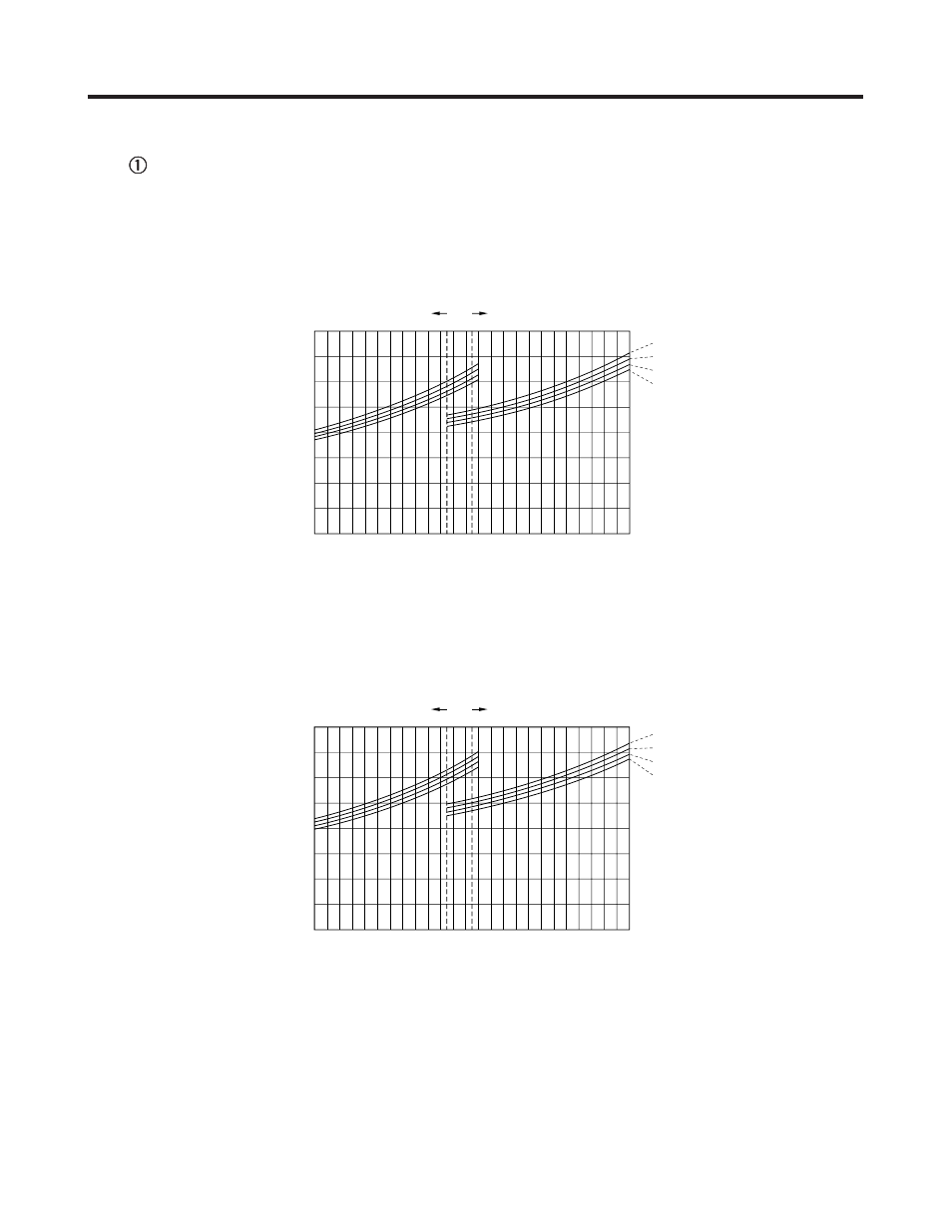 Performance charts | Sanyo CL4232 User Manual | Page 25 / 66