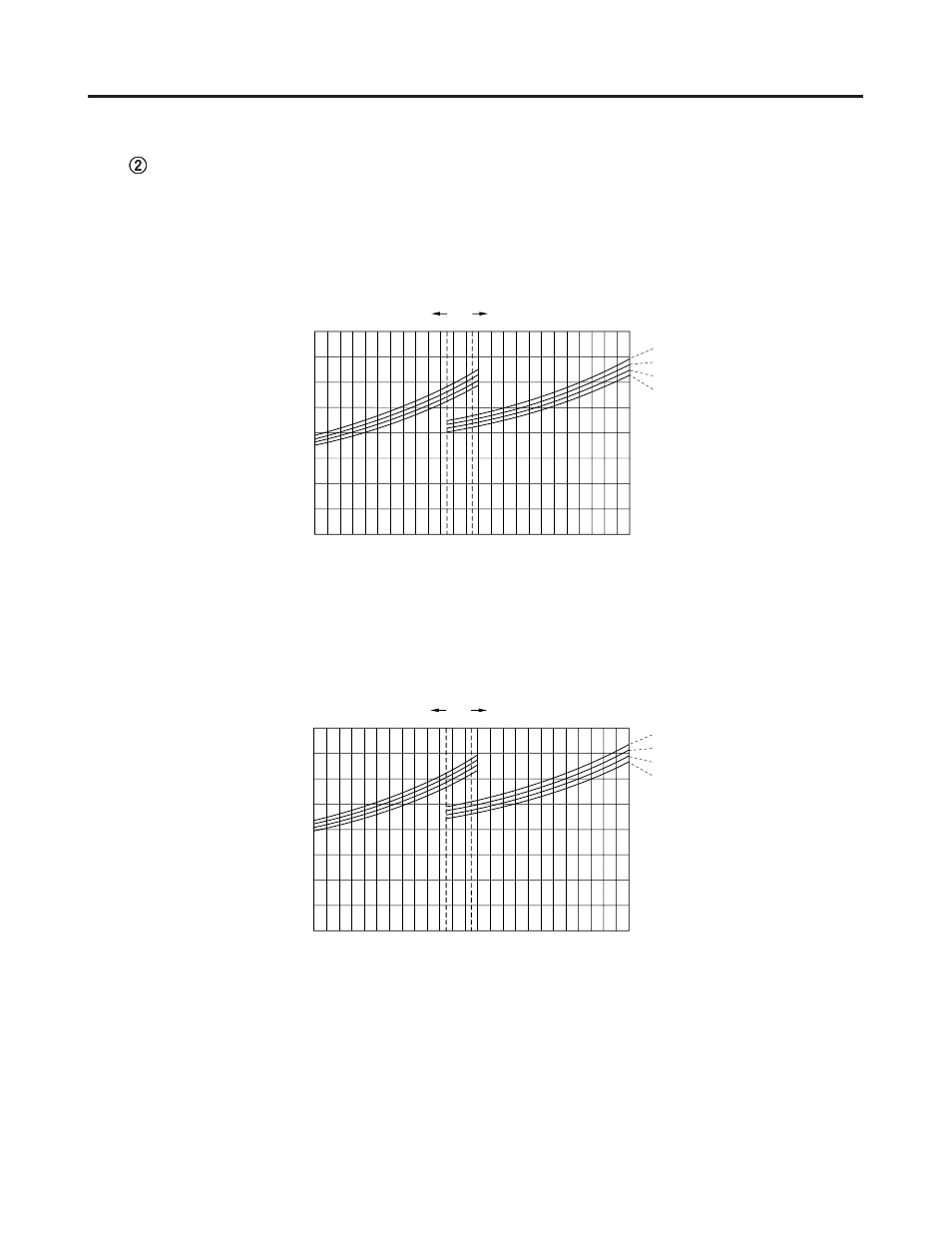 Performance charts | Sanyo CL4232 User Manual | Page 26 / 66