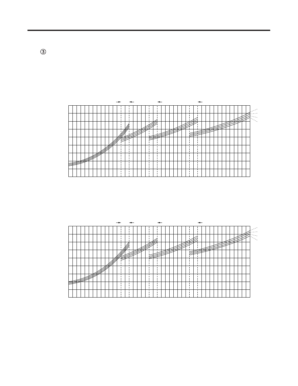 Performance charts | Sanyo CL4232 User Manual | Page 27 / 66