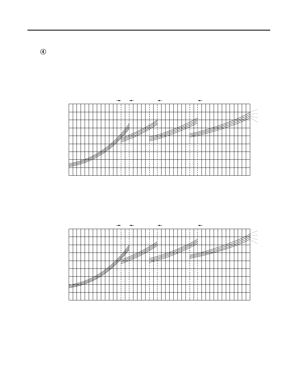 Performance charts | Sanyo CL4232 User Manual | Page 28 / 66