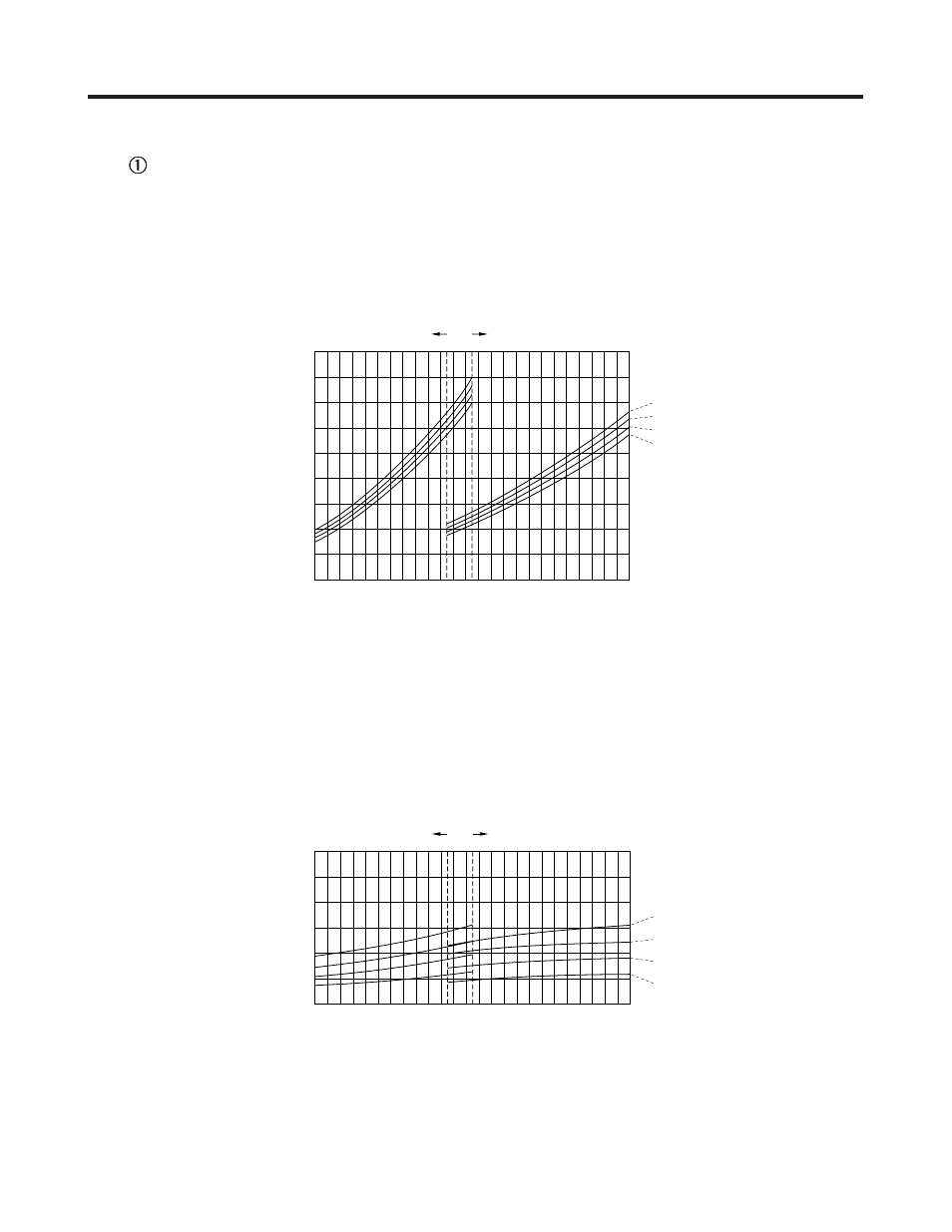 Performance charts | Sanyo CL4232 User Manual | Page 29 / 66