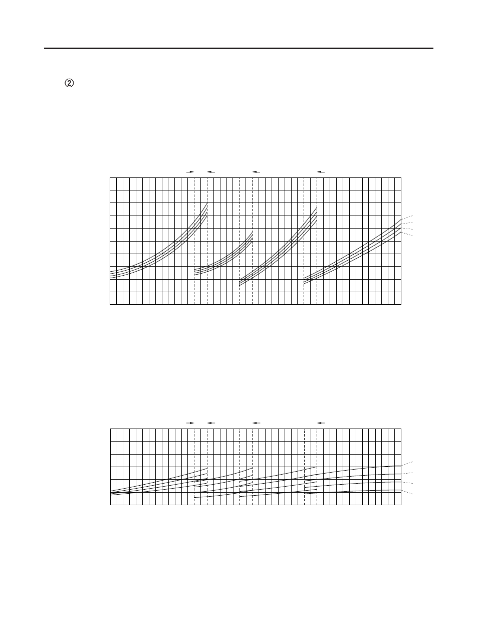 Performance charts | Sanyo CL4232 User Manual | Page 30 / 66