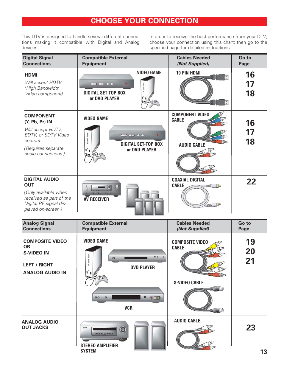 Choose your connection | Sanyo DP42647 User Manual | Page 13 / 48