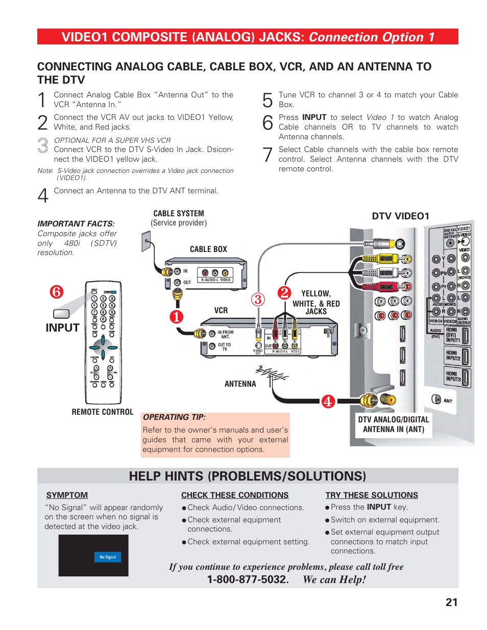 Video 1 (cable box, vcr, antenna connection), Connection option 1, Video1 composite (analog) jacks | Help hints (problems/solutions) | Sanyo DP42647 User Manual | Page 21 / 48