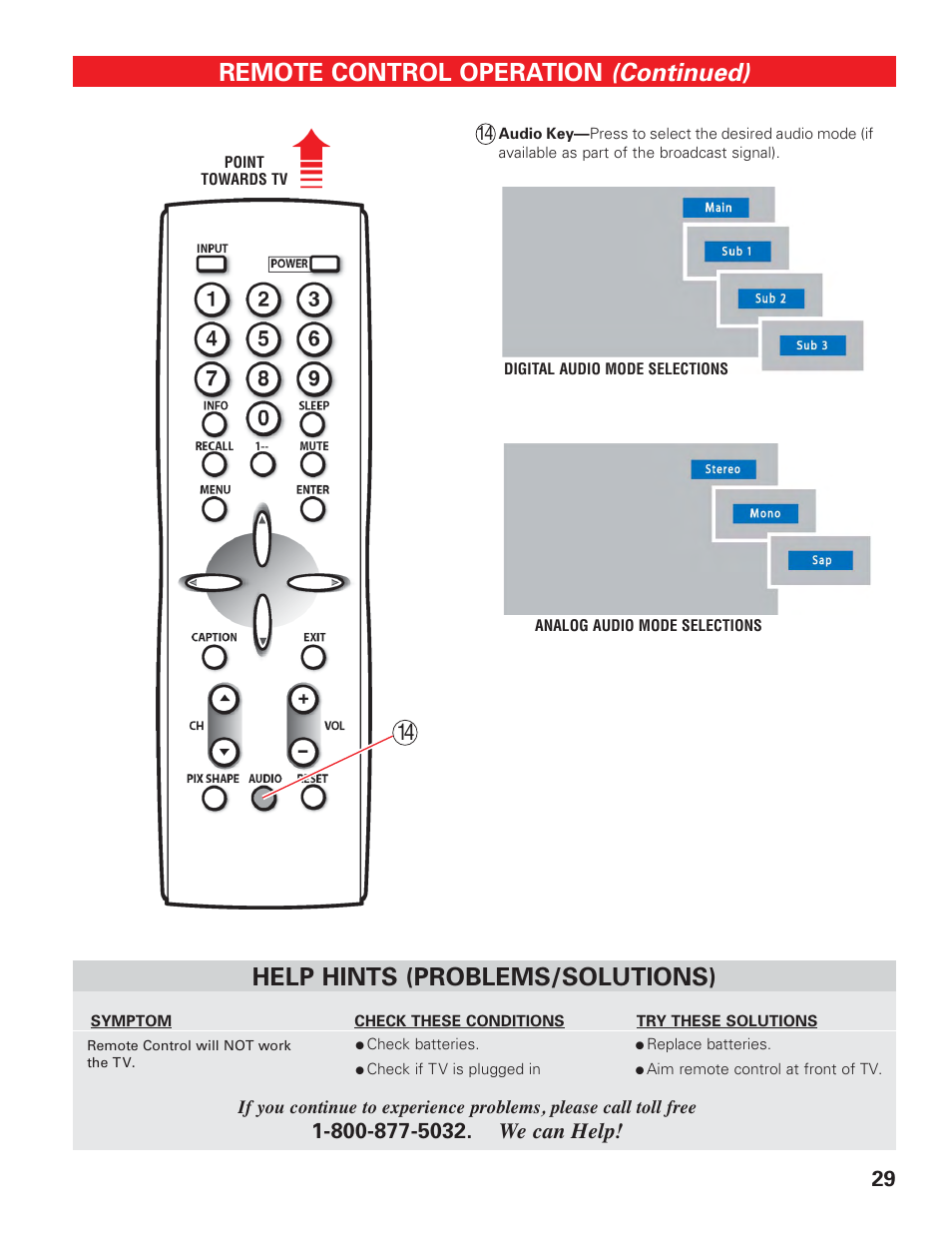 Remote control keys (4), Continued), Remote control operation | Help hints (problems/solutions) | Sanyo DP42647 User Manual | Page 29 / 48