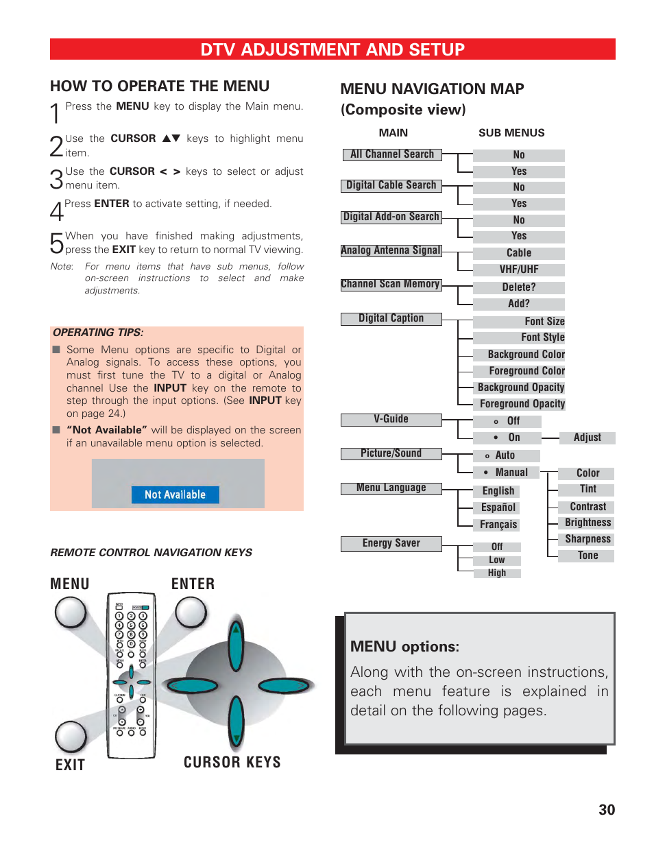 Setup menu operation, Overview, Channel scan memory | Dtv adjustment and setup, Menu navigation map (composite view), How to operate the menu, Menu, Exit enter cursor keys | Sanyo DP42647 User Manual | Page 30 / 48