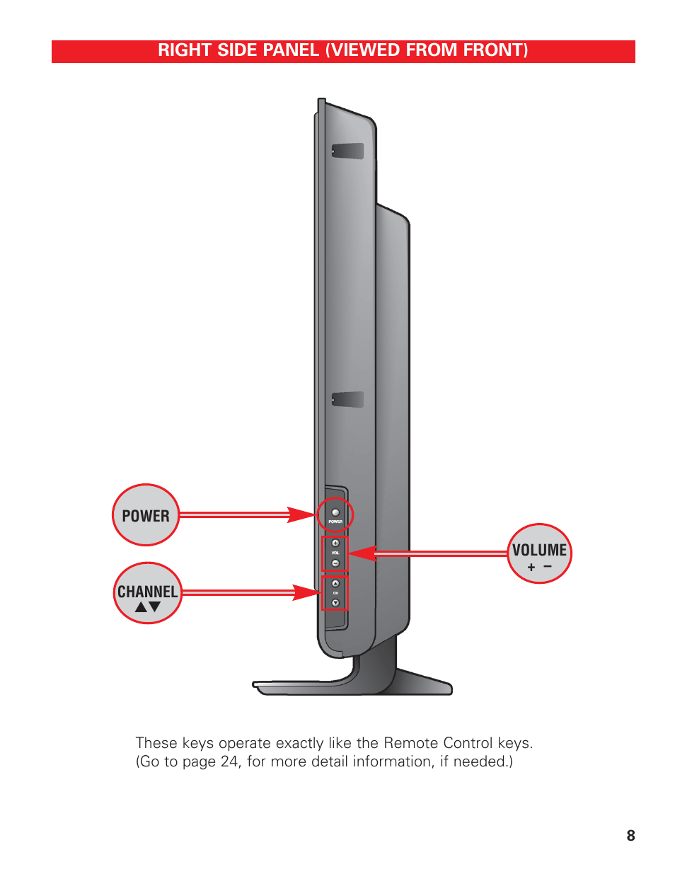 Right side panel view | Sanyo DP42647 User Manual | Page 8 / 48