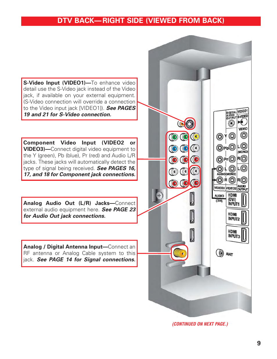 Back right side panel view (1), Dtv back— right side (viewed from back) | Sanyo DP42647 User Manual | Page 9 / 48