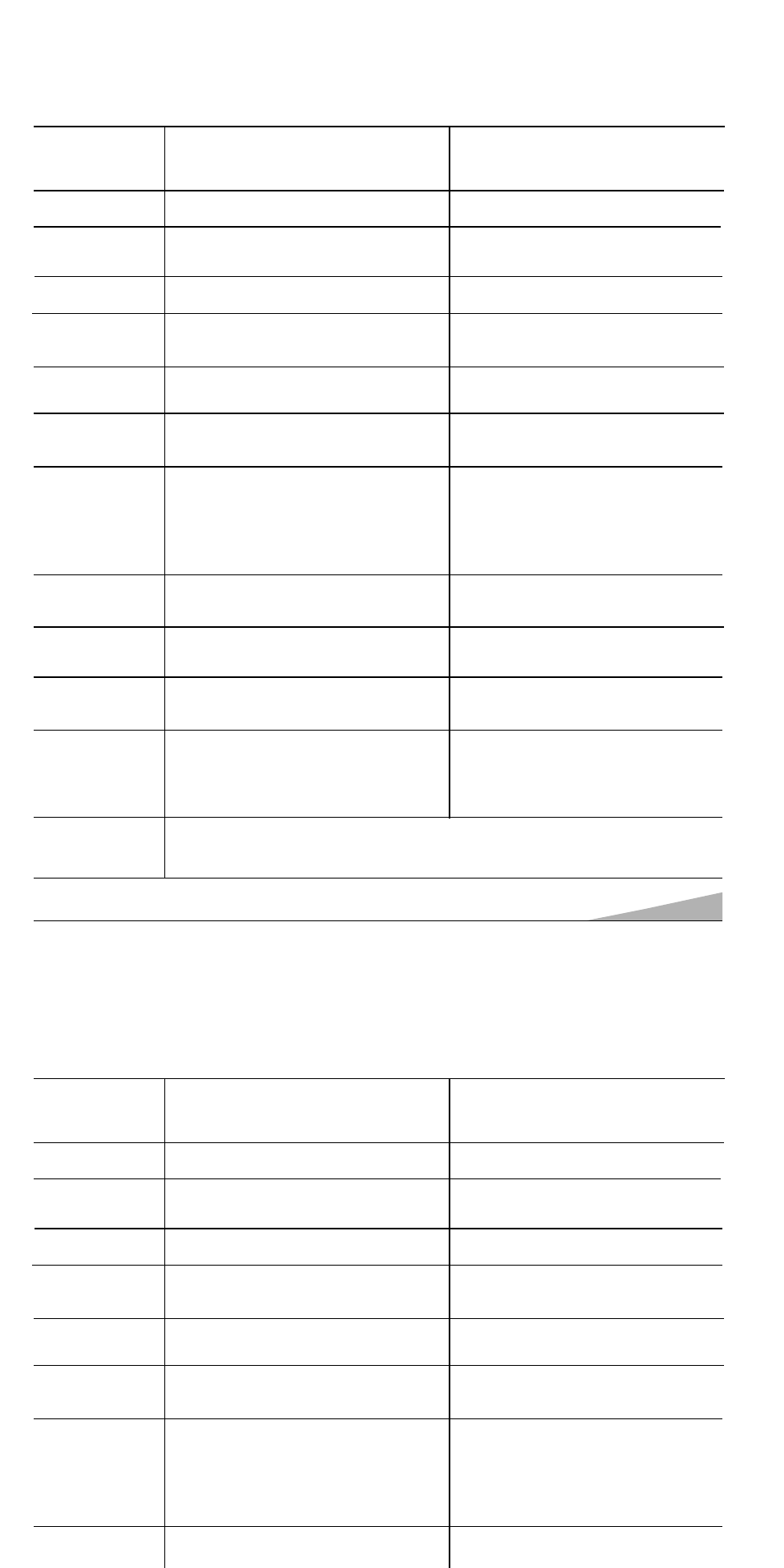 Conseils pratiques – problèmes et solutions | Sanyo AVM-3259S User Manual | Page 35 / 56