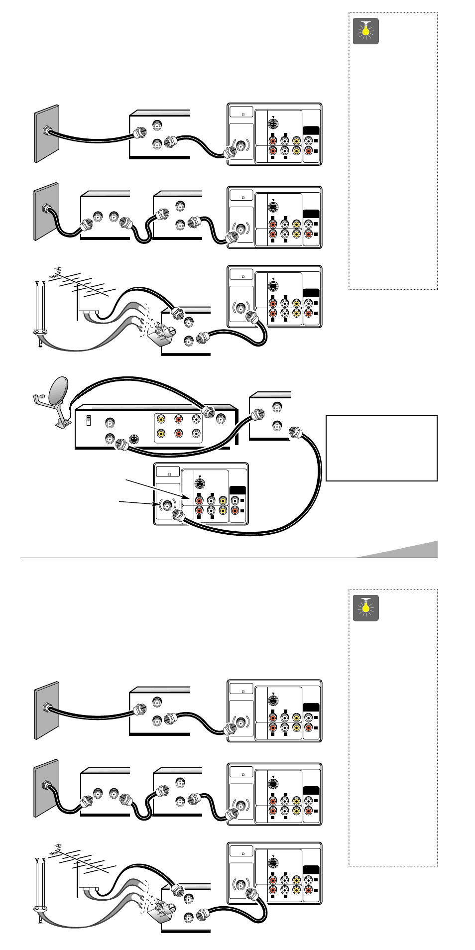 Métodos básicos de conexión, 41 consejos rápidos, Consejos rápidos | Ver página 48, usando las entradas de audio/ video, Sistema de cable con vcr y tv, Antena exterior o interior a vcr a tv, Receptor de satélite, vcr y tv, Vcr decodificador de cable, Receptor, Parte posterior de tv | Sanyo AVM-3259S User Manual | Page 41 / 56