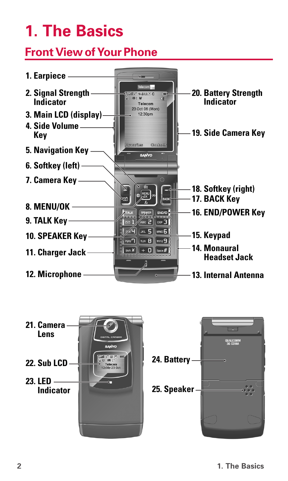 The basics, Front view of your phone | Sanyo SCP-6600 User Manual | Page 8 / 133