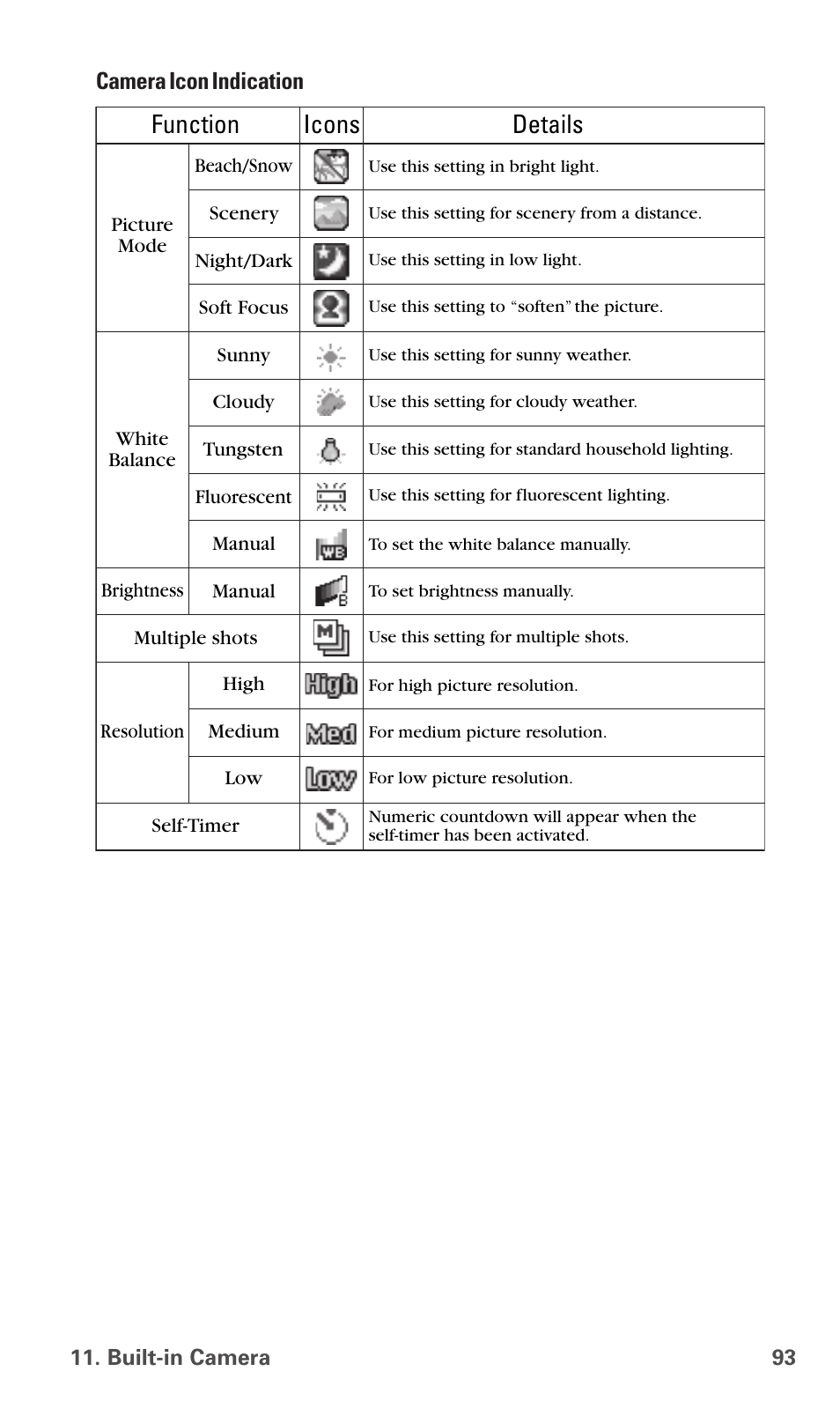 Function, Icons details, Camera icon indication | Sanyo SCP-6600 User Manual | Page 99 / 133