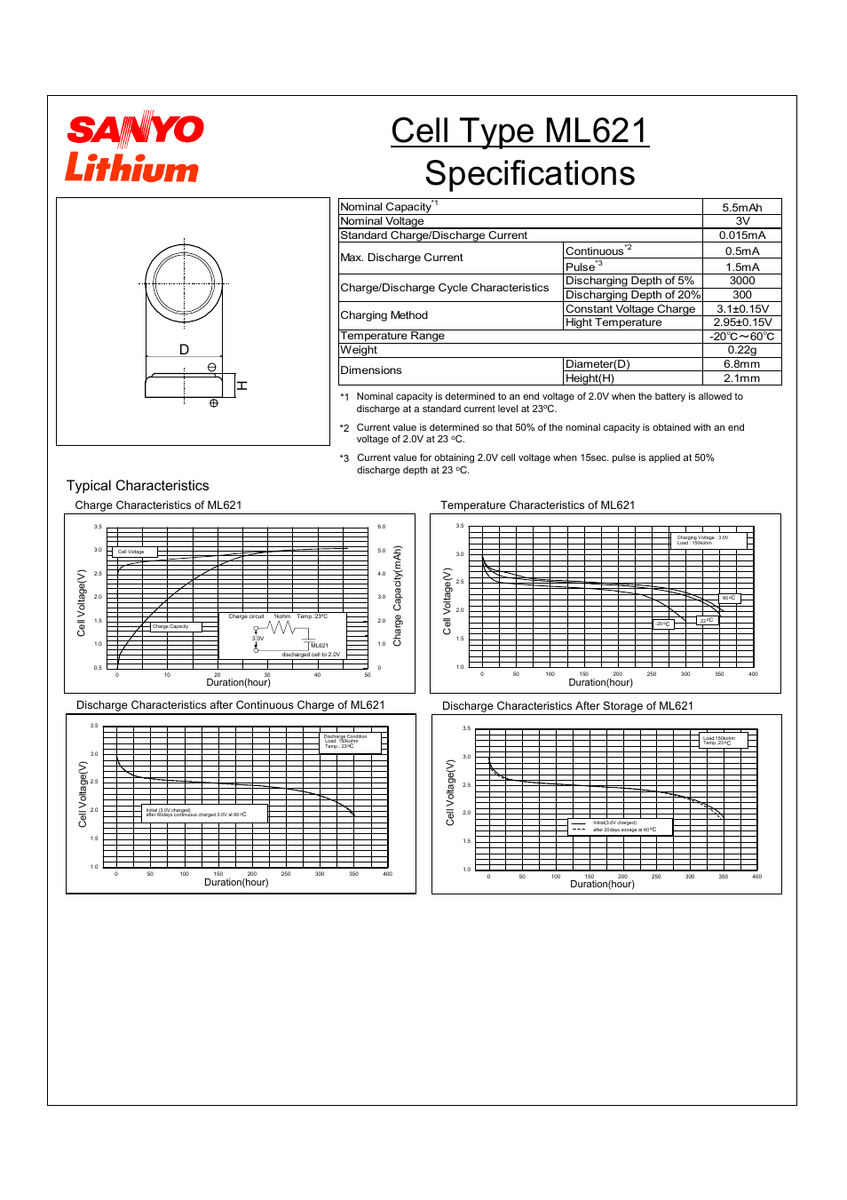 Sanyo ML621 User Manual | 1 page