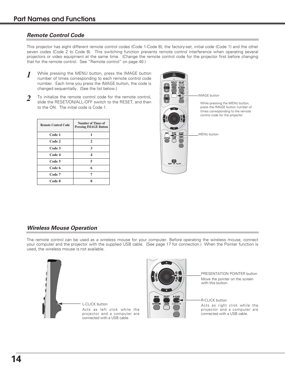 Part names and functions, Remote control code, Wireless mouse operation | Sanyo PLC-SU50S User Manual | Page 14 / 56