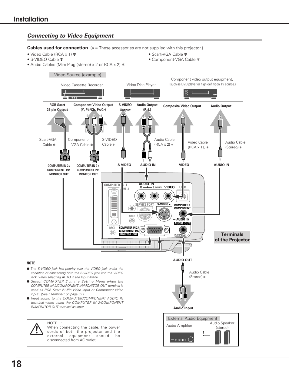 Installation, Connecting to video equipment, Terminals of the projector | Cables used for connection | Sanyo PLC-SU50S User Manual | Page 18 / 56