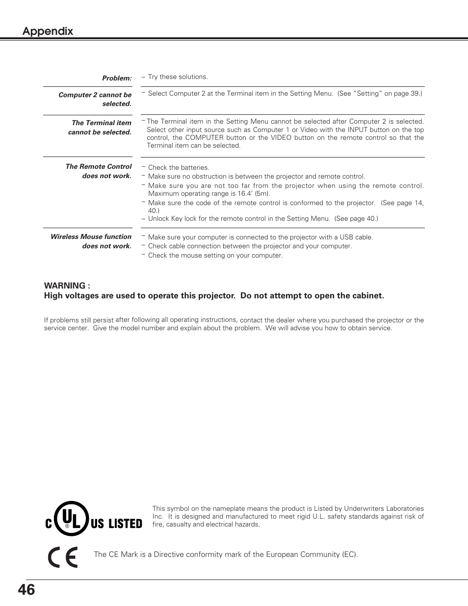 Appendix | Sanyo PLC-SU50S User Manual | Page 46 / 56