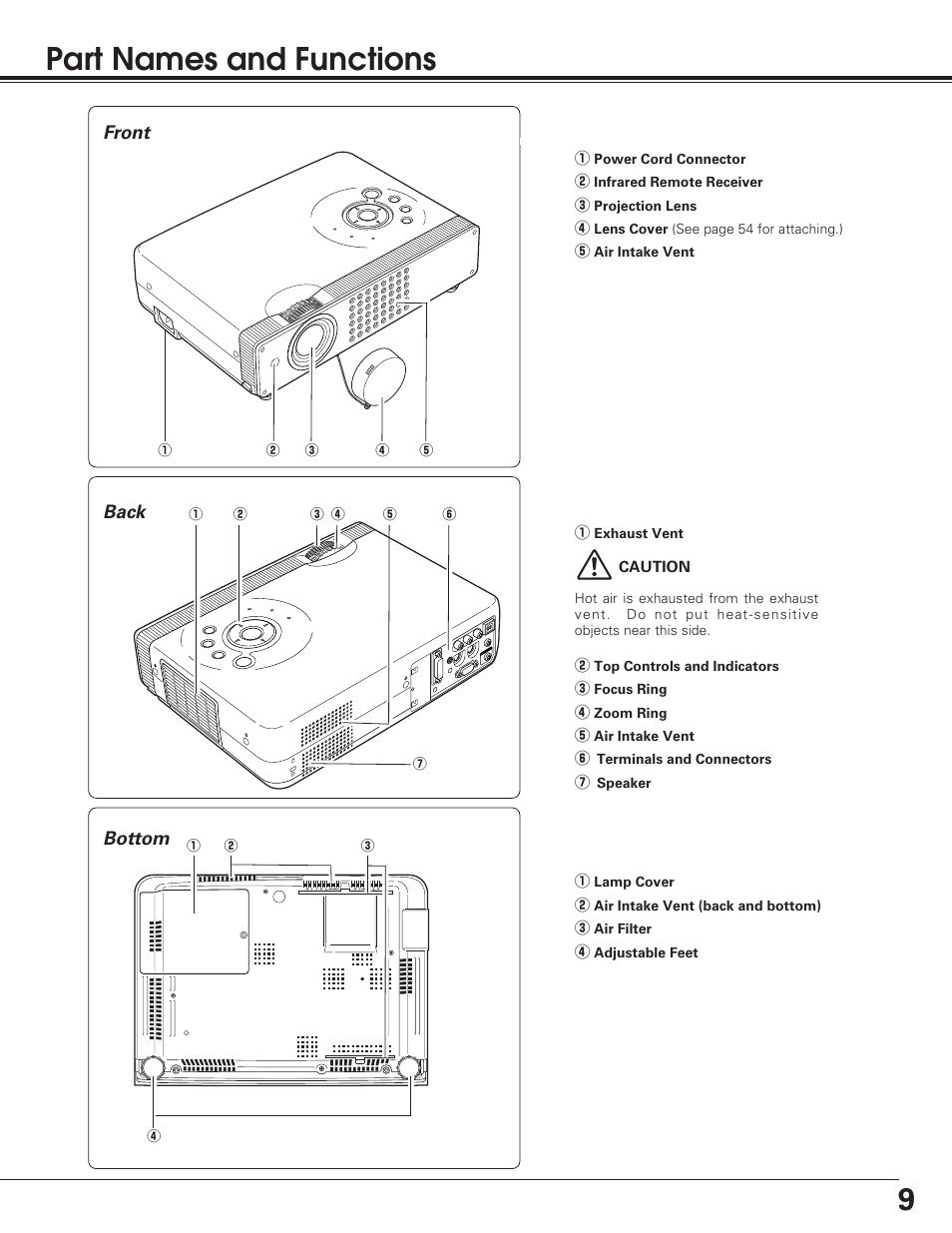 9part names and functions | Sanyo PLC-SU50S User Manual | Page 9 / 56