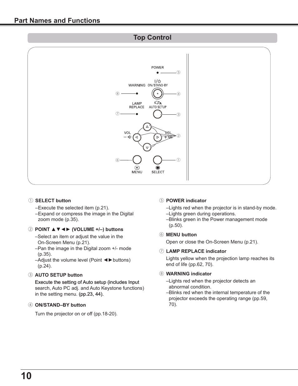 Top control, Part names and functions top control | Sanyo Multimedia PLC-XD2600 User Manual | Page 10 / 78