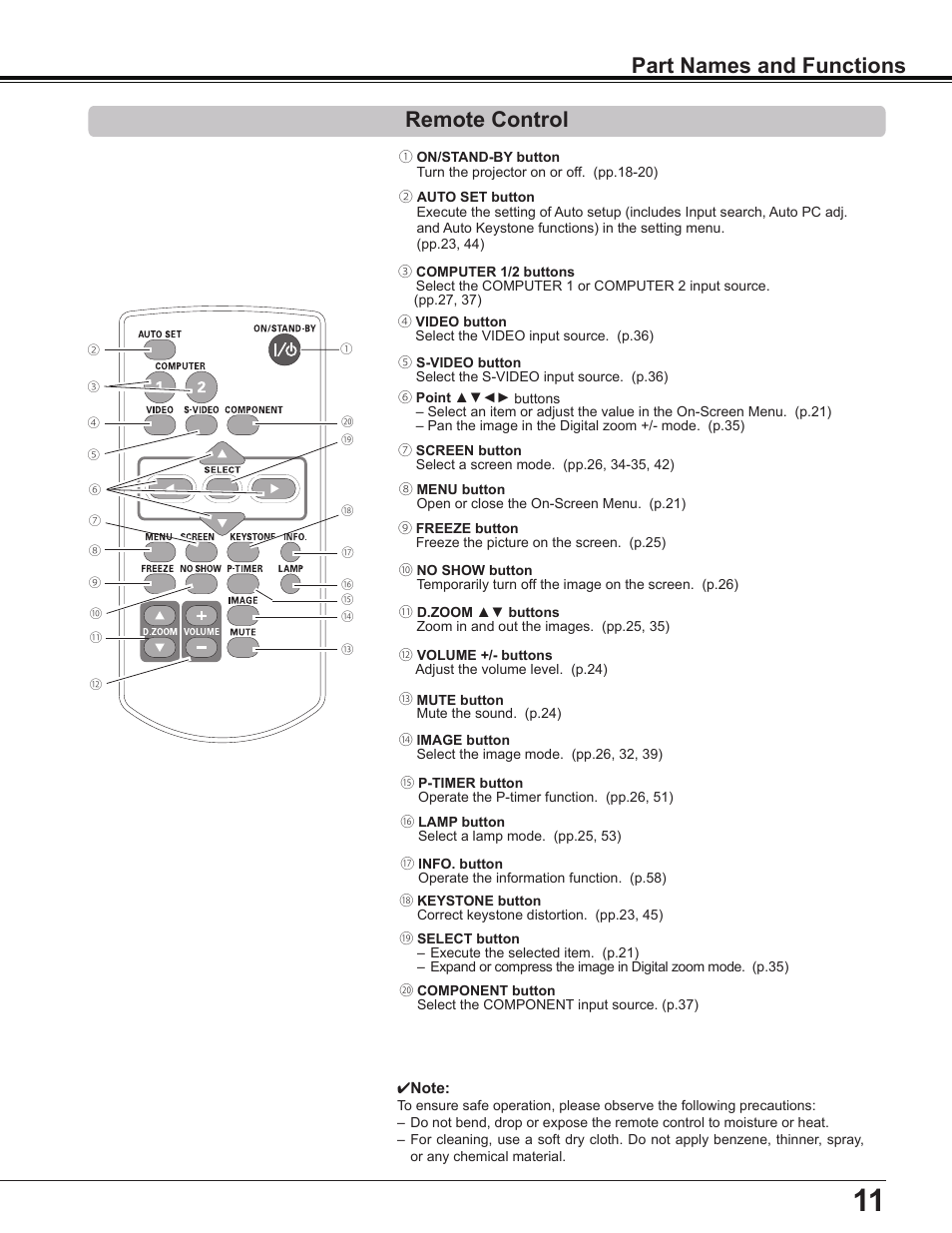 Remote control, Part names and functions | Sanyo Multimedia PLC-XD2600 User Manual | Page 11 / 78