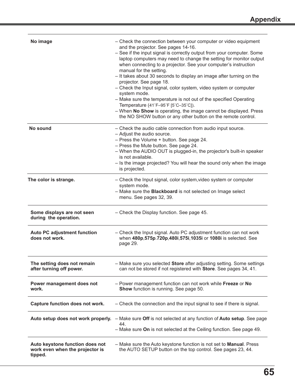 Appendix | Sanyo Multimedia PLC-XD2600 User Manual | Page 65 / 78