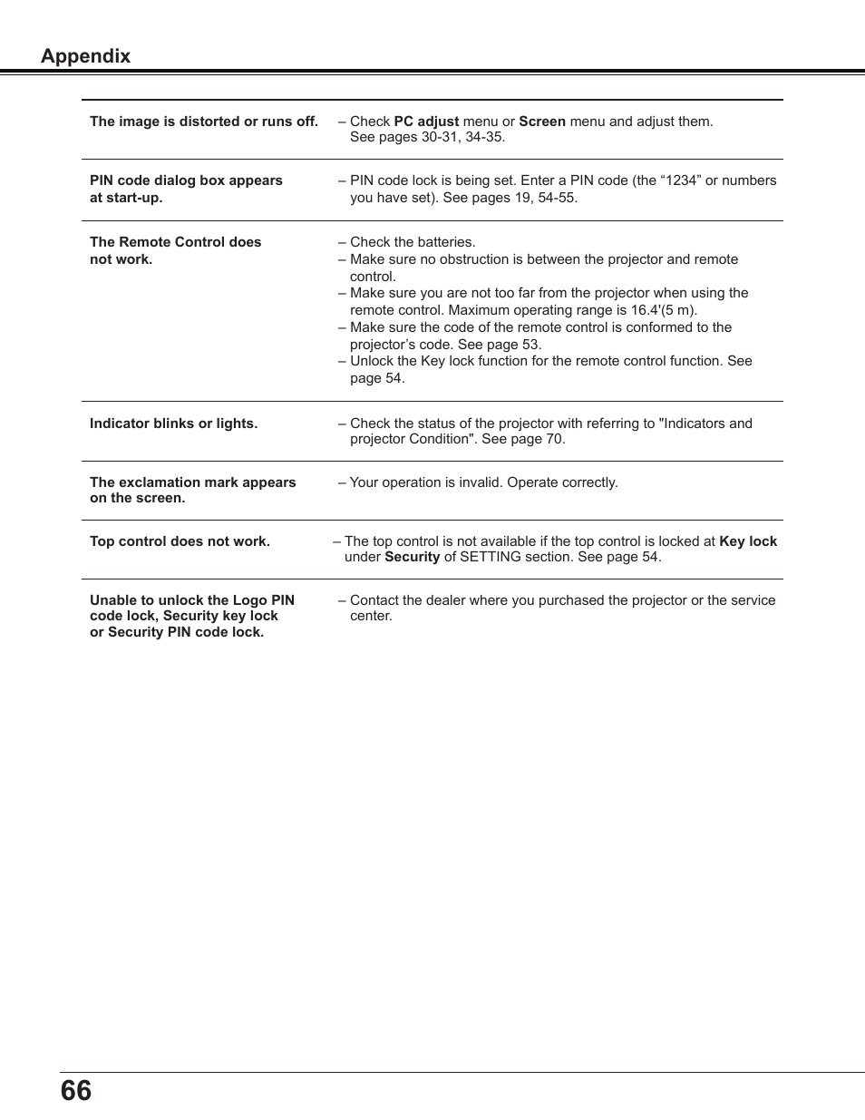 Appendix | Sanyo Multimedia PLC-XD2600 User Manual | Page 66 / 78