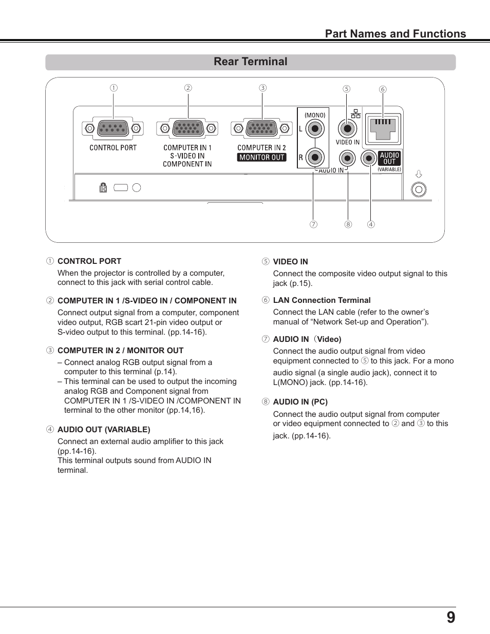 Rear terminal, Part names and functions rear terminal | Sanyo Multimedia PLC-XD2600 User Manual | Page 9 / 78