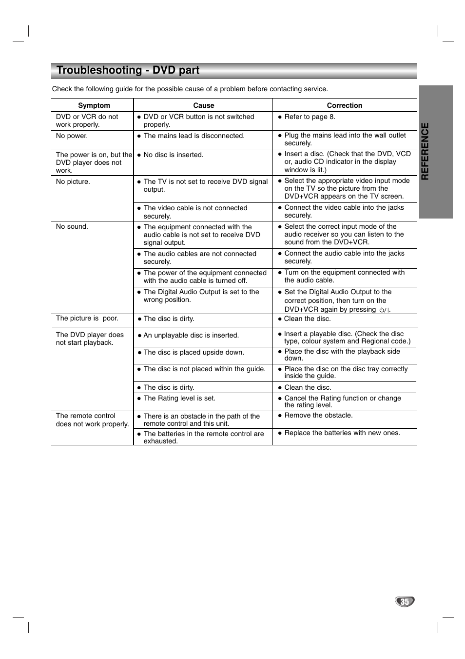 Troubleshooting - dvd part, Reference | Sanyo HV-DX1E User Manual | Page 35 / 40