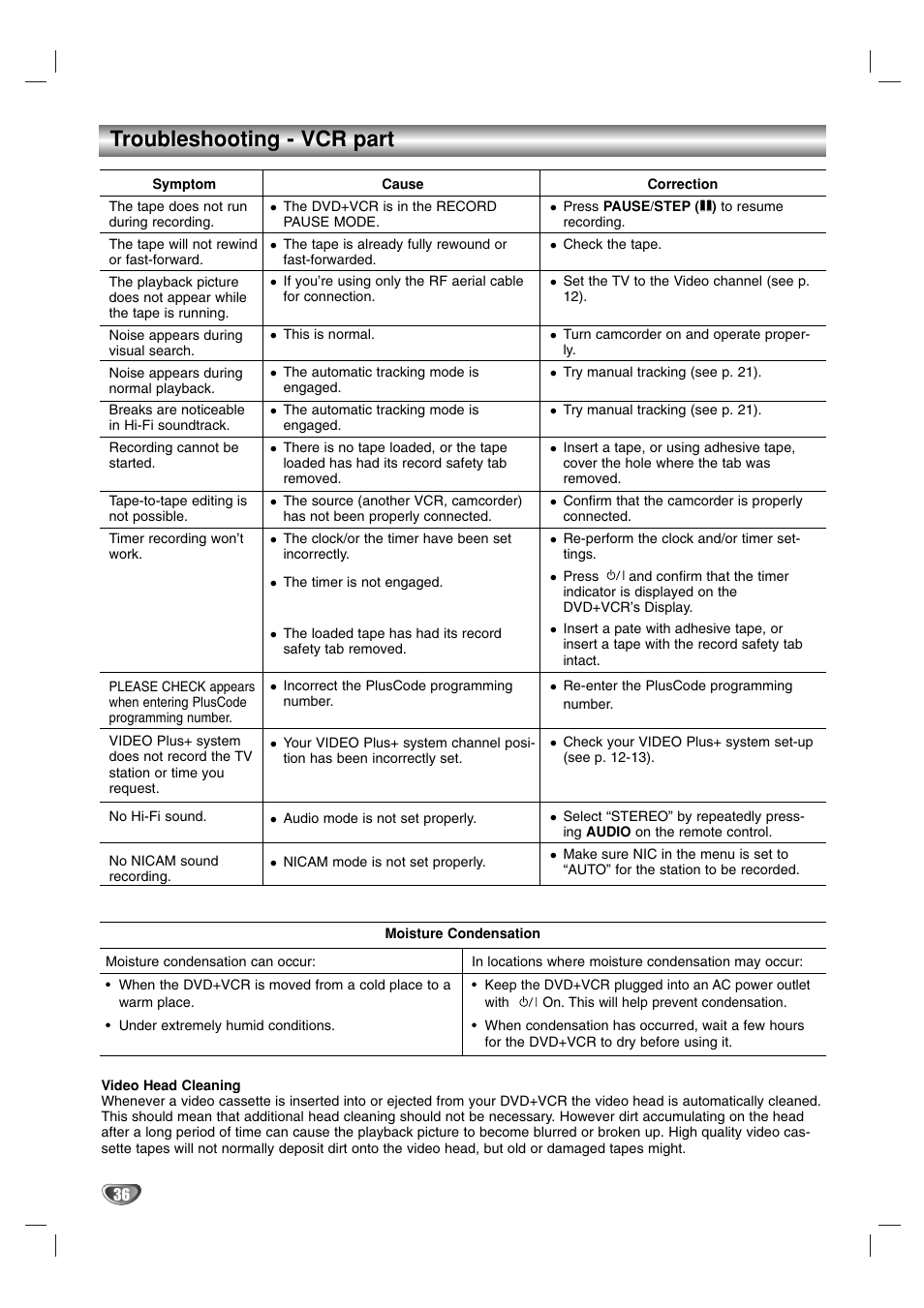 Troubleshooting - vcr part | Sanyo HV-DX1E User Manual | Page 36 / 40