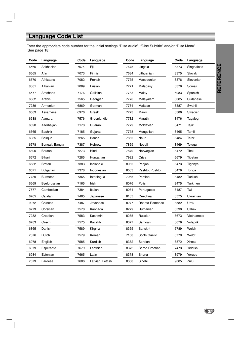 Language code list, Reference | Sanyo HV-DX1E User Manual | Page 37 / 40