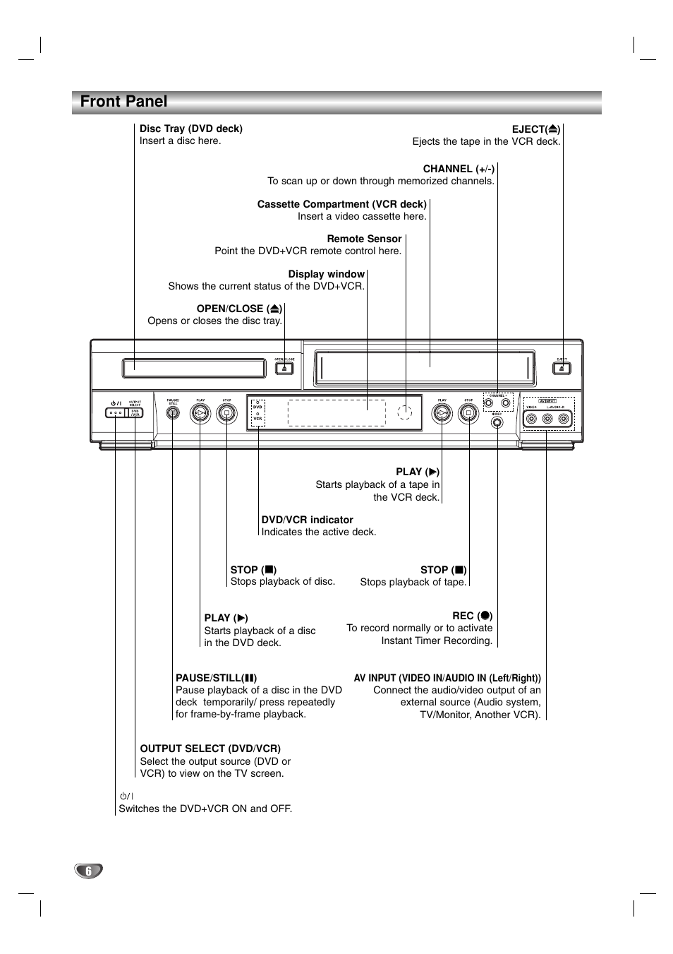 Front panel | Sanyo HV-DX1E User Manual | Page 6 / 40