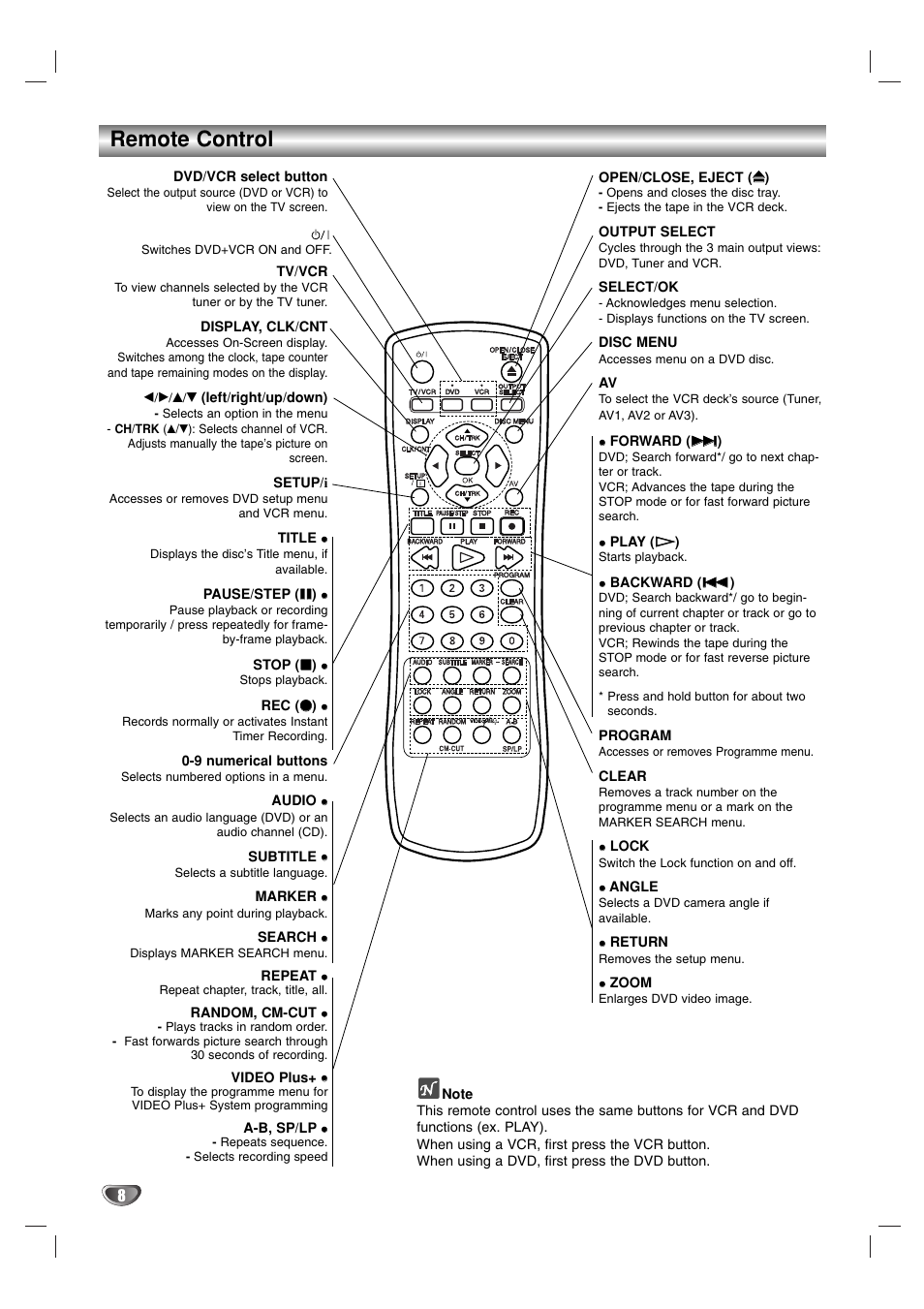 Remote control | Sanyo HV-DX1E User Manual | Page 8 / 40