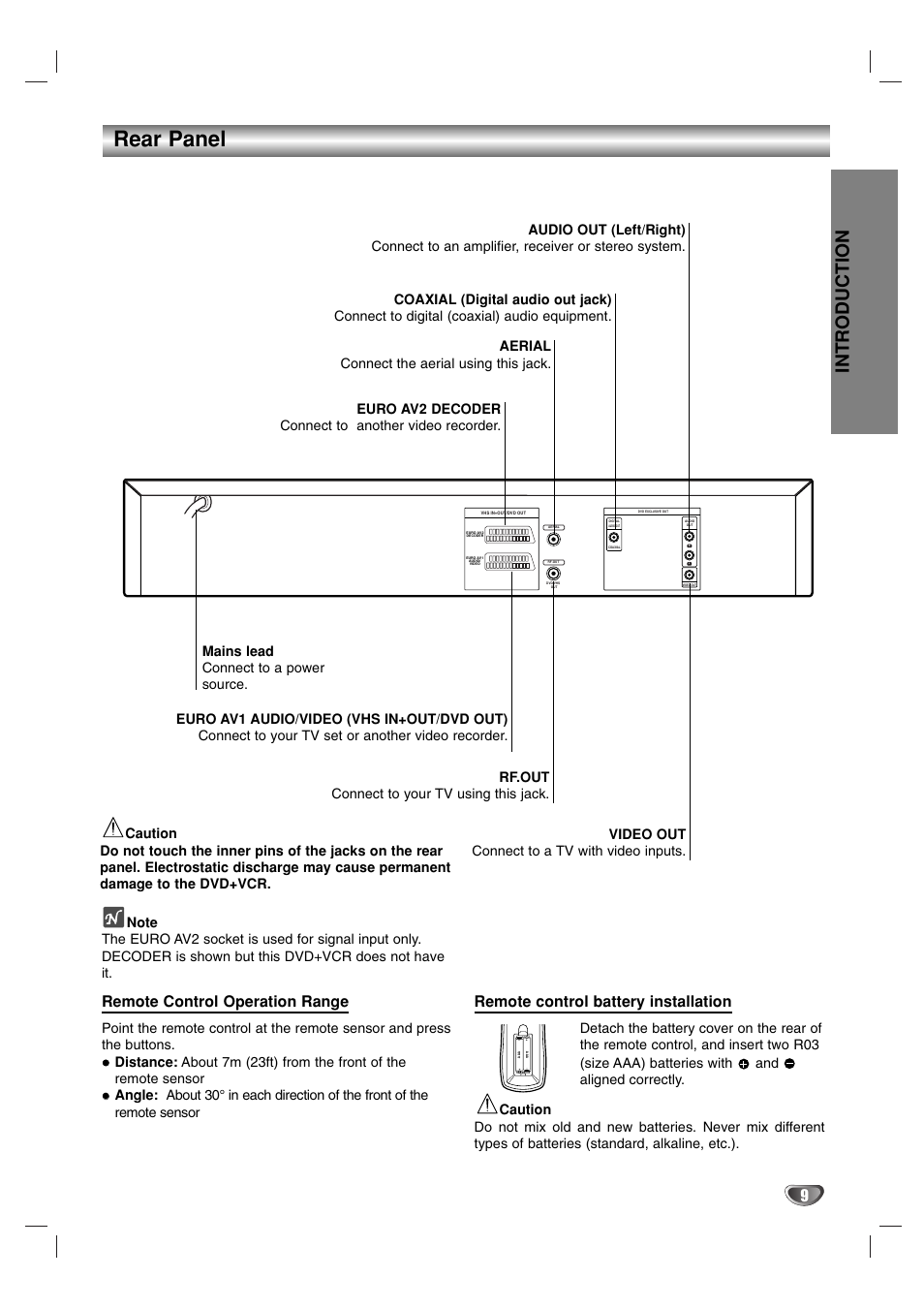 Rear panel, Introduction, Remote control operation range | Remote control battery installation | Sanyo HV-DX1E User Manual | Page 9 / 40