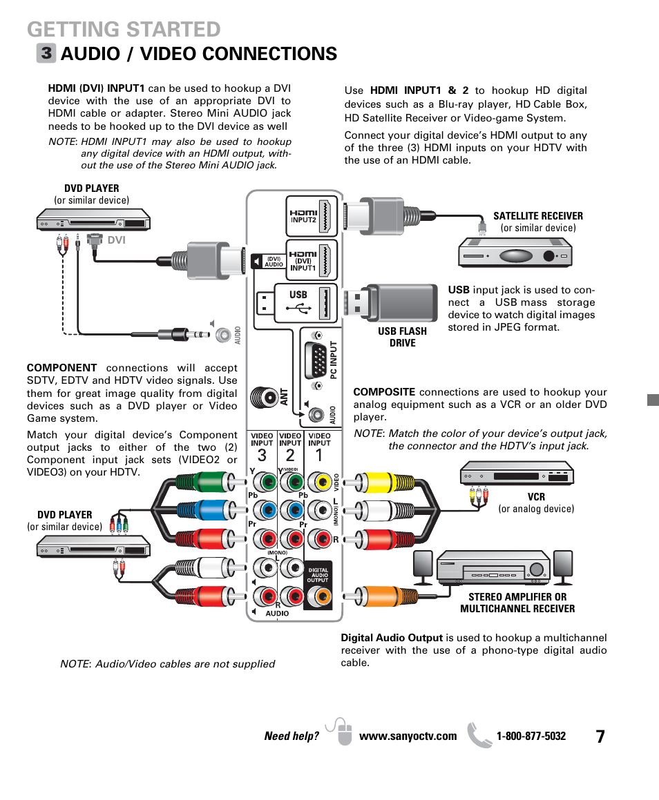 Getting started, Audio / video connections | Sanyo DP32640 User Manual | Page 7 / 16