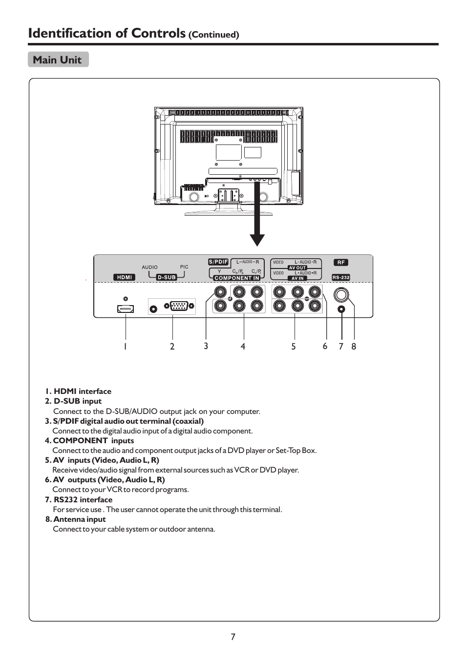 页 10, Identification of controls | Sanyo LCD-19XR9DA User Manual | Page 10 / 40