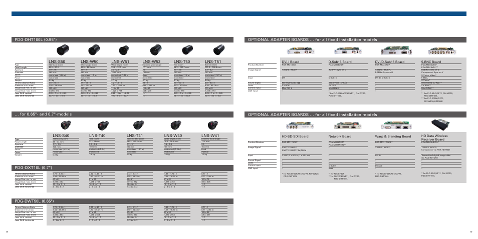 Lns-s50, Lns-w52, Lns-t50 | Lns-t51, Lns-s40, Lns-t40, Lns-t41, Lns-w40, Lns-w41, Lns-w50 | Sanyo PLC-XE32 User Manual | Page 10 / 12