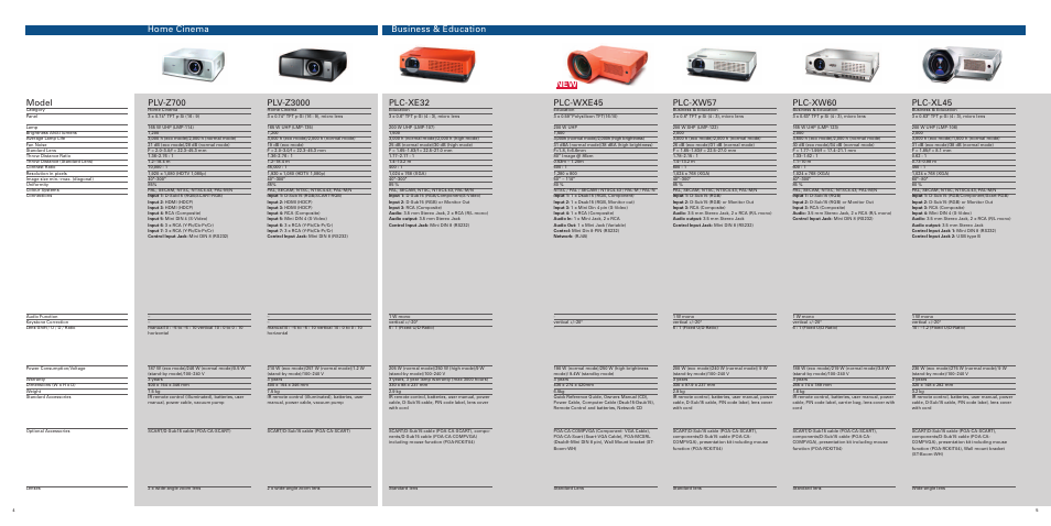 Plv-z700, Plv-z3000, Plc-xe32 | Plc-wxe45, Plc-xw57, Plc-xw60, Plc-xl45, Model, Business & education home cinema | Sanyo PLC-XE32 User Manual | Page 3 / 12