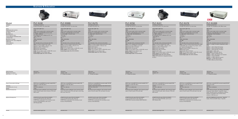 Plc-xl50, Plc-xw65, Plc-xu75 | Plc-xc50, Plc-xl51, Plc-xu78, Plc-xu305, Model, Business & education | Sanyo PLC-XE32 User Manual | Page 4 / 12
