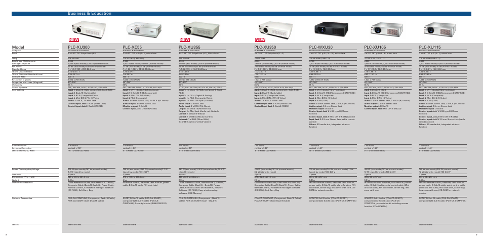 Plc-xu300, Plc-xc55, Plc-xu355 | Plc-xu350, Plc-wxu30, Plc-xu105, Plc-xu115, Model, Business & education | Sanyo PLC-XE32 User Manual | Page 5 / 12