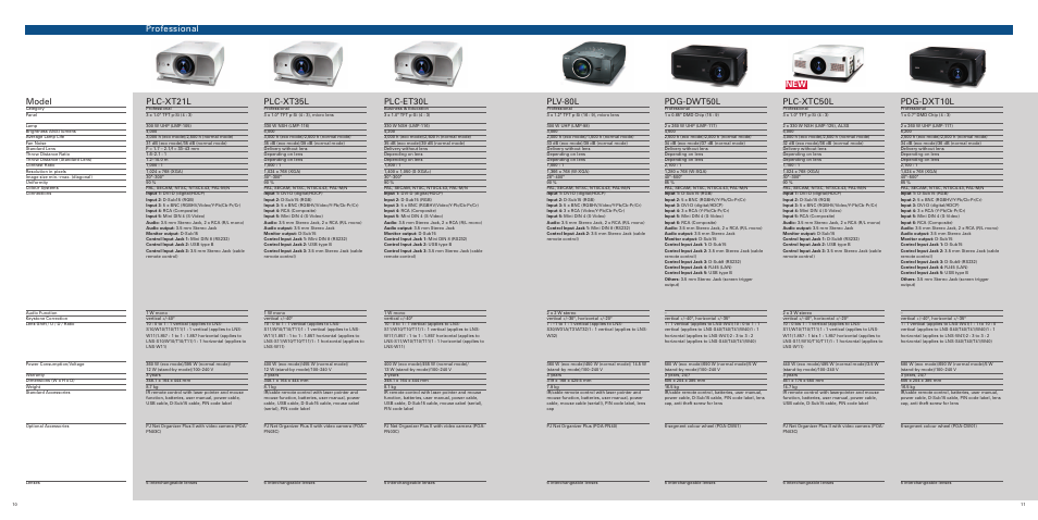 Plc-xt21l, Plc-xt35l, Plc-et30l | Plv-80l, Pdg-dwt50l, Plc-xtc50l, Pdg-dxt10l, Model, Professional | Sanyo PLC-XE32 User Manual | Page 6 / 12