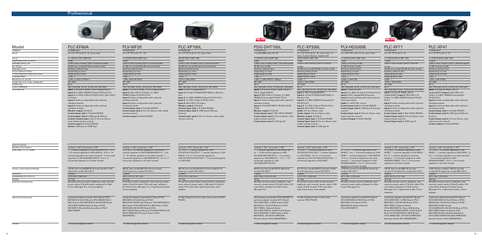 Plc-ef60a, Plv-wf20, Plc-xp100l | Pdg-dht100l, Plc-xp200l, Plv-hd2000e, Model, Professional, Plc-xf71, Plc-xf47 | Sanyo PLC-XE32 User Manual | Page 7 / 12