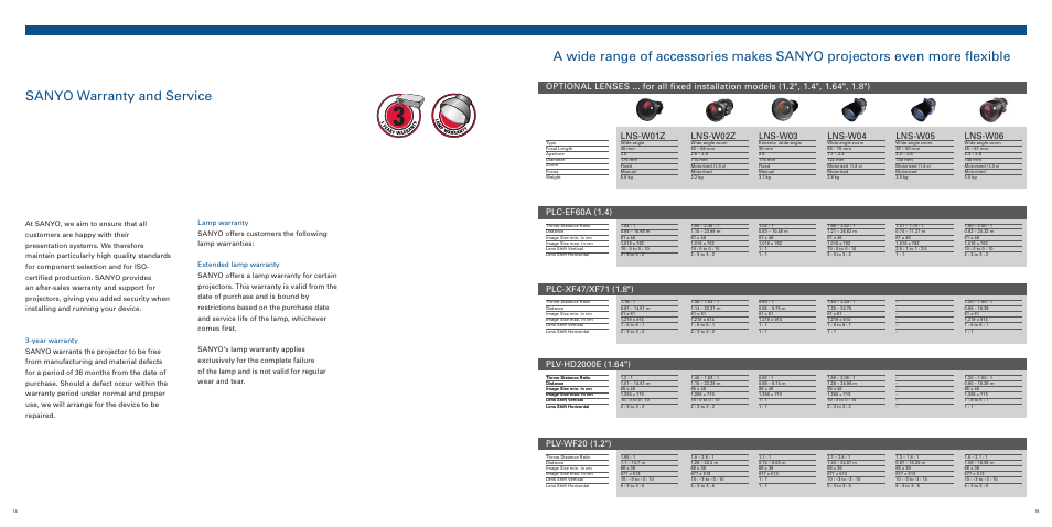 Lns-w01z, Lns-w04, Lns-w05 | Lns-w06, Lns-w02z, Lns-w03, Plv-wf20 (1.2") | Sanyo PLC-XE32 User Manual | Page 8 / 12