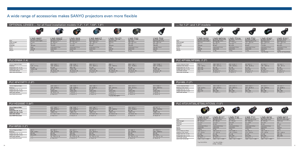 Lns-w07, Lns-m01z, Lns-t01z | Lns-t02, Lns-s02z, Lns-s03, Lns-t03, Lns-w32, Lns-t32, Lns-s30 | Sanyo PLC-XE32 User Manual | Page 9 / 12