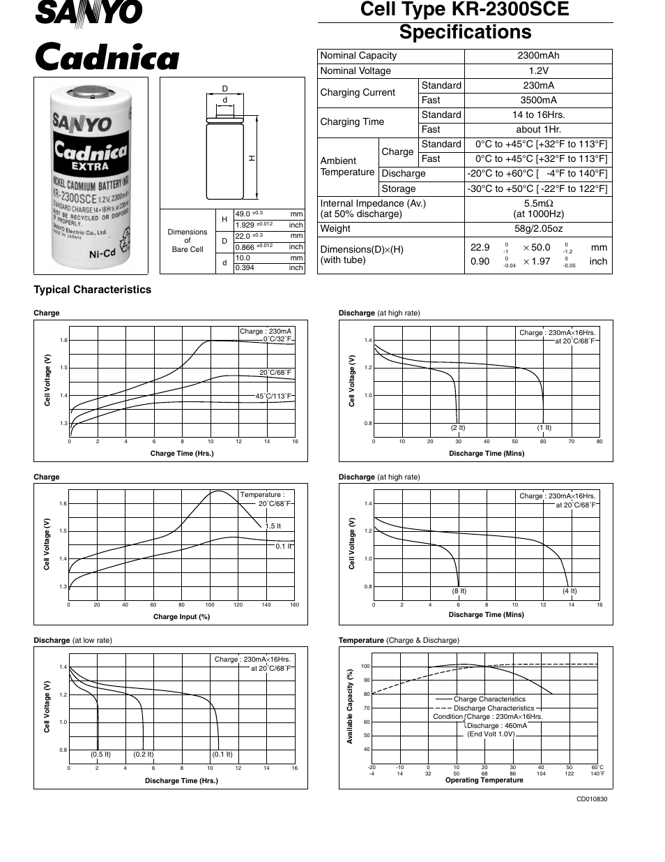 Sanyo Cadnica KR-2300SCE User Manual | 1 page