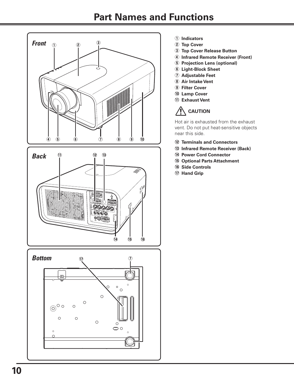 Part names and functions, Front, Back | Bottom, Bottom back | Sanyo PLC-XP100BKL User Manual | Page 10 / 81