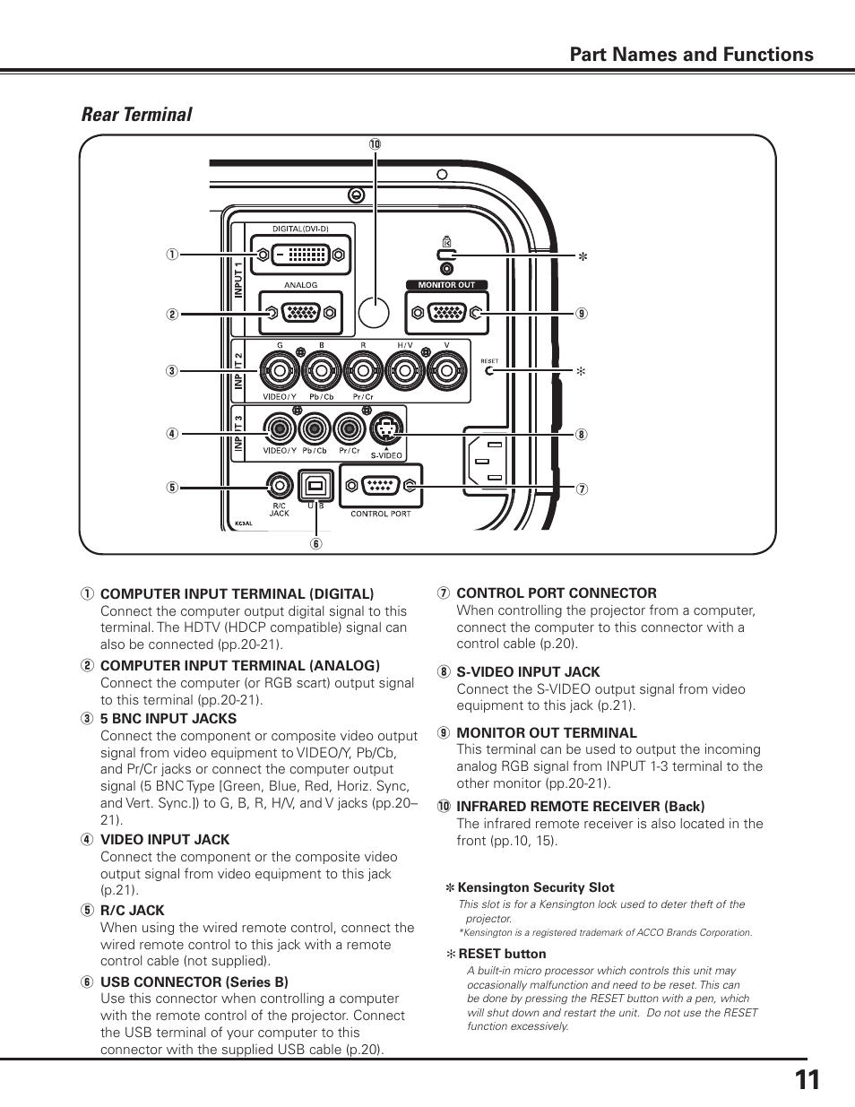 Rear terminal, Part names and functions | Sanyo PLC-XP100BKL User Manual | Page 11 / 81