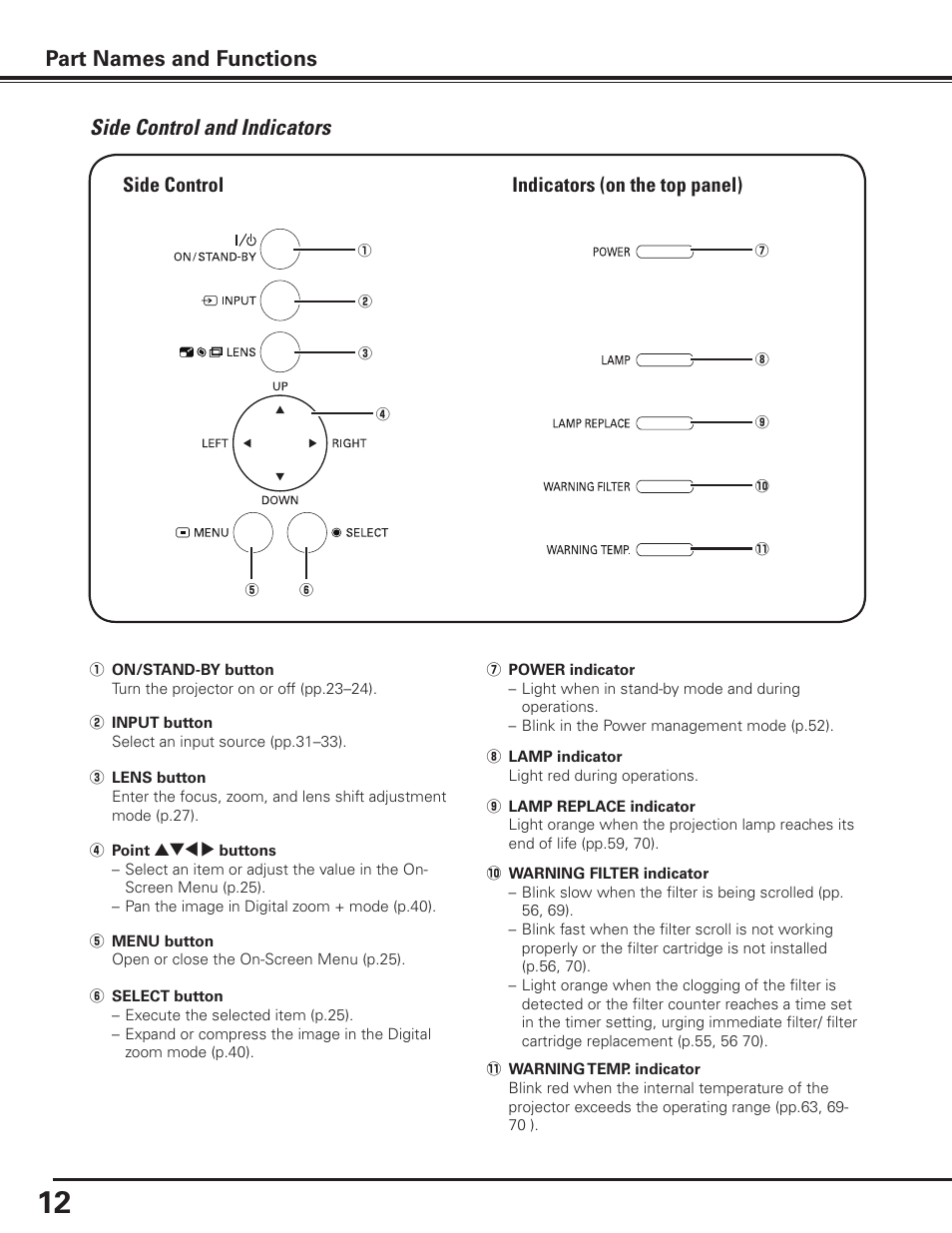 Side control and indicators, Part names and functions, Side control indicators (on the top panel) | Sanyo PLC-XP100BKL User Manual | Page 12 / 81